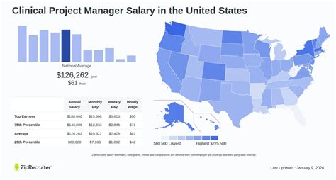 sekuk.online - 2023 Clinical Project Manager Salary