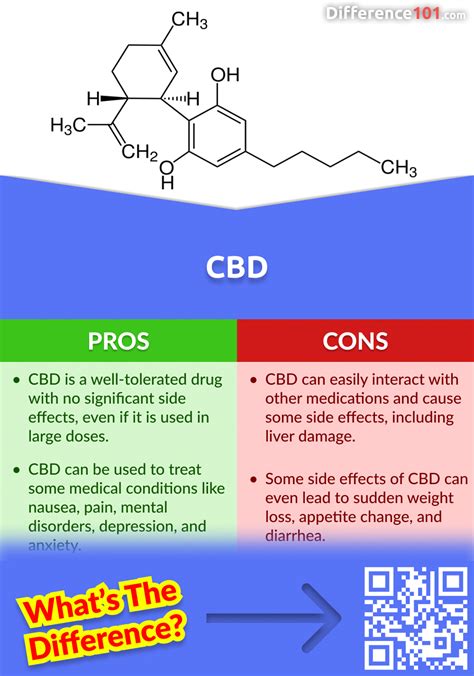  Clinical Significance: Dogs tolerated the THC:CBD formulation well at low and medium doses, but clinically meaningful neurological signs were observed at high doses