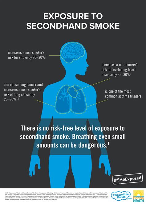  Common myths include: Secondhand smoke