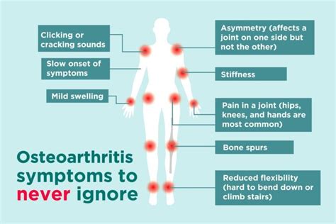  Common symptoms of osteoarthritis pain include limping and stiffness
