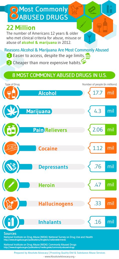  Commonly Tested Illegal Drugs