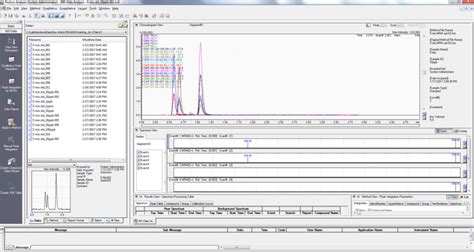  Concentrations of cannabinoids were calculated by LabSolutions software Shimadzu Corp