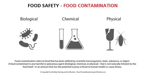  Contamination risk: Contamination of the sample with food, drinks, or other substances can potentially lead to false positives or inaccurate results