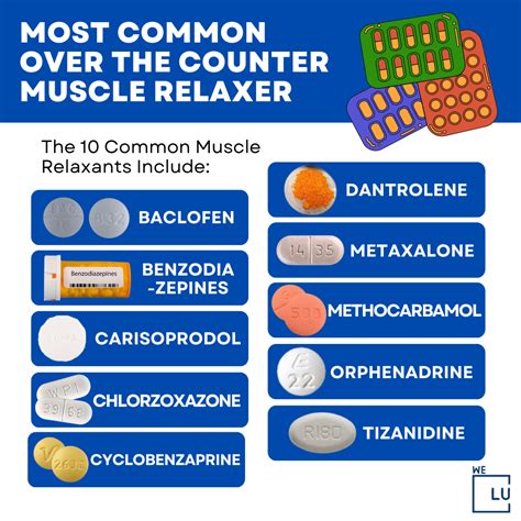  Conventional muscle relaxers and anti-spasmodics have dangerous interactions with other drugs, and are known to be highly sedative