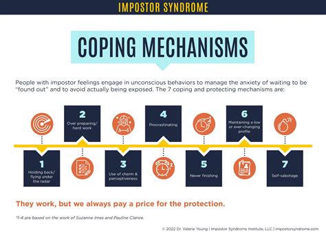  Coping Mechanisms and Alternative Strategies Substance abuse often stems from underlying emotional or psychological issues