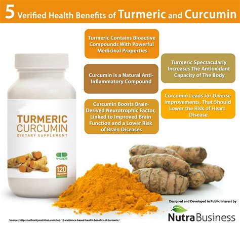  Curcumin, which is the primary beneficial ingredient of turmeric, is also a powerful antioxidant