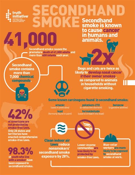  Cut-off levels are set so as to keep one failing due to casual secondhand smoke