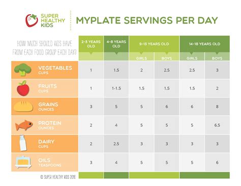  Daily food amounts can range from 1 to 7 cups, split into two or three meals