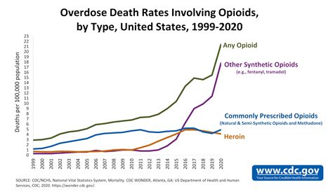  Death from acute overdose has not been reported, and a minimum lethal dose has not been established 6