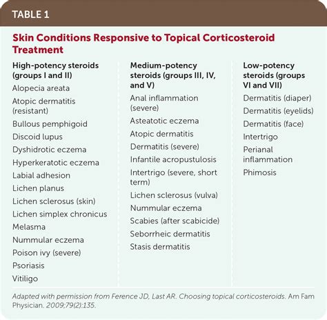  Depending on the severity of symptoms, your vet may prescribe: Oral or topical corticosteroids Antihistamines or other immune-suppressing medications Oral or topical antibiotics to prevent or treat infected skin While all of these medications certainly have their place, they all carry potential side effects if used over the long term