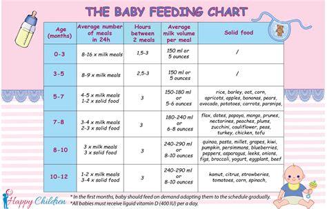 Development They will need to nurse or be fed formula for about three to four weeks before weaning