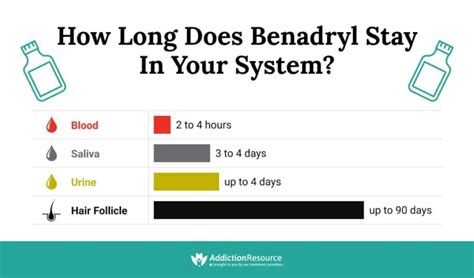  Does Benadryl Show up on a Drug Test? Benadryl is not detectable by a standard 12 panel test