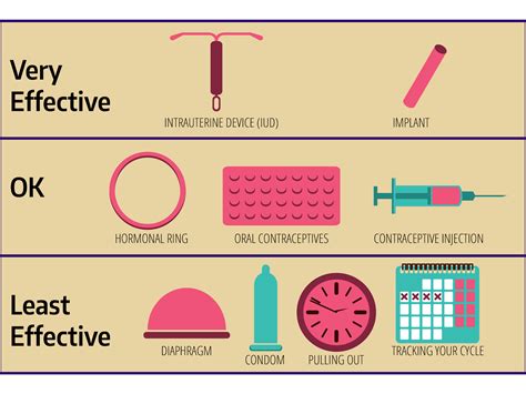  Does Birth Control Show up on a Drug test? Birth control is not typically detectable on a standard 12 panel test