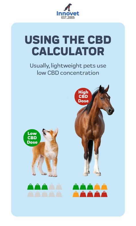  Does the Calculator work for optimal cbd dosage for cats? While the CBD calculator is tailored for dogs, it can serve as a reference for cats