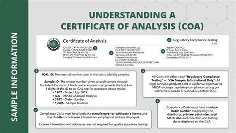  Does the manufacturer provide a certificate of analysis COA for it? Some COAs include a special analysis for terpenes