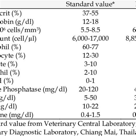  Dogs had complete blood counts, serum chemistry, pre and post-feeding bile acids, thyroid hormone assessment and urinalysis to rule out other metabolic issues as defined by the International Veterinary Task Force level II confidence 