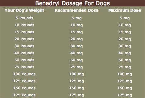  Dogs often require a different dosage than humans, depending on their size, breed, and health conditions