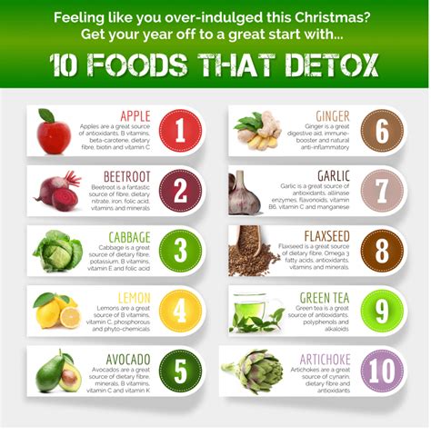  Doing this will help your body flush out the detoxifying ingredients and ensure it can start replenishing its natural nutrient and vitamin levels