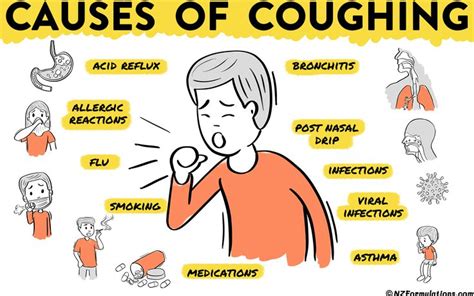  Early Stage Symptoms: Persistent Cough: One of the initial signs that might manifest is a persistent cough