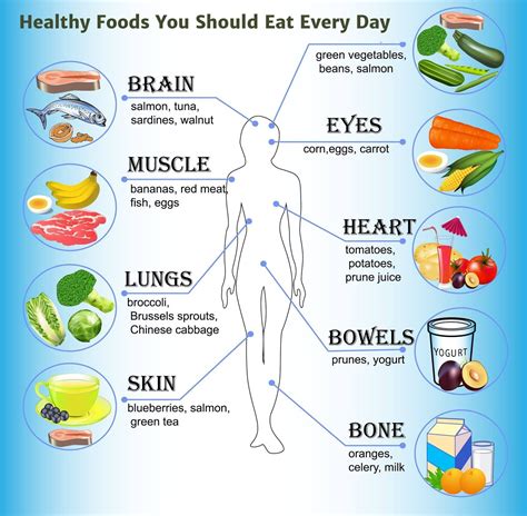  Eating lots of fruits and vegetables will help to supply your body with the nutrients it needs, and avoiding processed foods will help to keep your calorie intake low