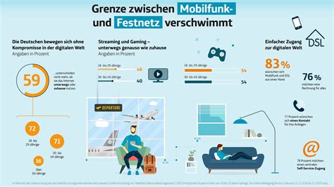  Egal ob Internet, Mobilfunk oder Festnetz