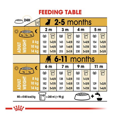  Everything in this feeding schedule and the French bulldog feeding chart you see is based on personal experience