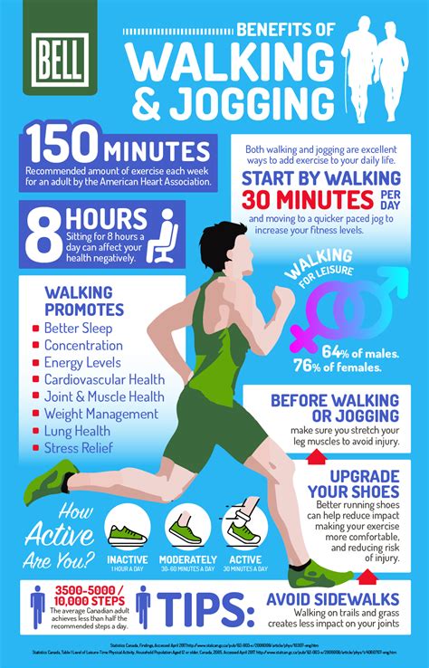  Expect to walk or jog him at least a mile daily in addition to 20 minutes or so of training practice