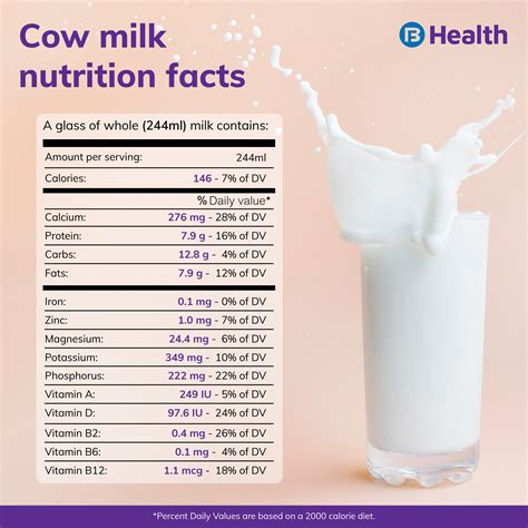  Fat-free or low-fat milk products are a good source of calcium