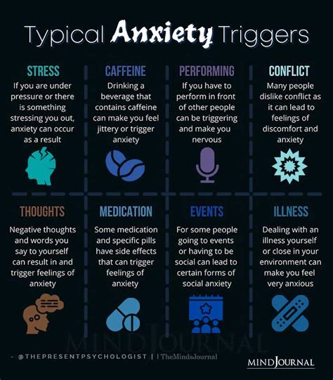  Fear-Induced Anxiety: Triggers of fear-induced anxiety include strange people, loud noises, unknown environments, car rides, vet visits, etc