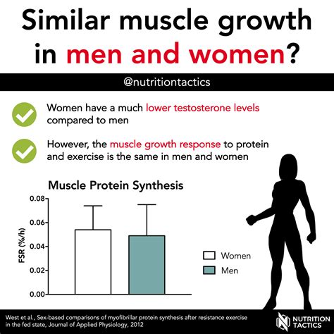 Females do tend to be smaller than males