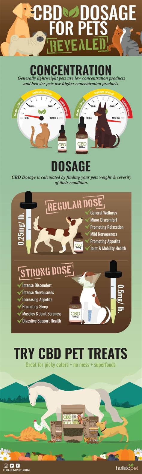  Finding the right dosage for your pet is essential to ensuring that they receive the maximum benefits from CBD oil