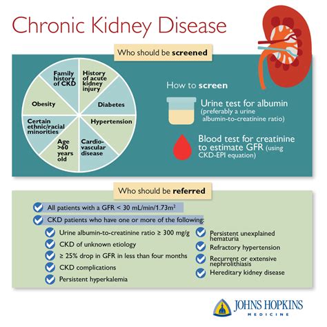  First, genetics play a key role in the development of chronic kidney disease CKD