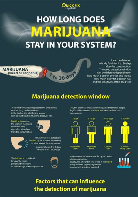  First, which system are we referring to? Second, every person has a unique physiology, so how long weed stays in your system will likely be different than your friends