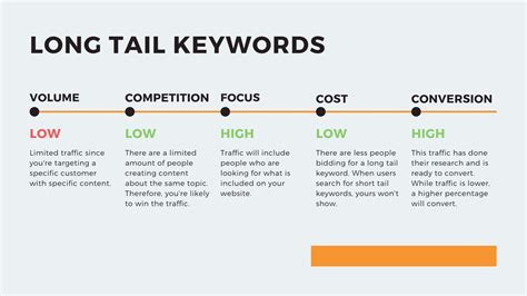  Firstly, companies of this nature are often targeting highly-competitive, short tail keywords