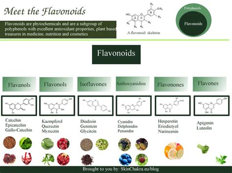  Flavonoids have been shown in laboratory studies to have anti-inflammatory and antioxidant properties
