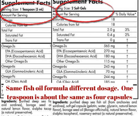  Flavoring, added ingredients like fish oil, or different dosage suggestions may set the pet oil apart from the regular oil, but the base product is generally identical