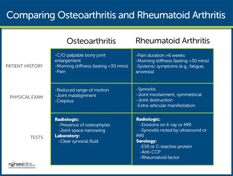  For example, studies have found positive results for relief from osteoarthritis-related pain
