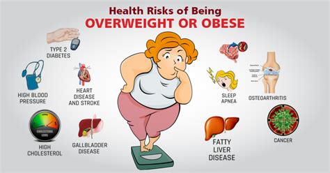 For instance, obesity, poor nutrition, and other health issues can increase the risk of complications during pregnancy and delivery