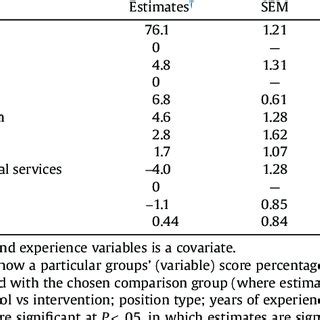 For ordinal veterinary scoring data a similar linear mixed model was used, but differences from baseline were first calculated to approximate a normal distribution to meet assumptions for a mixed model analysis