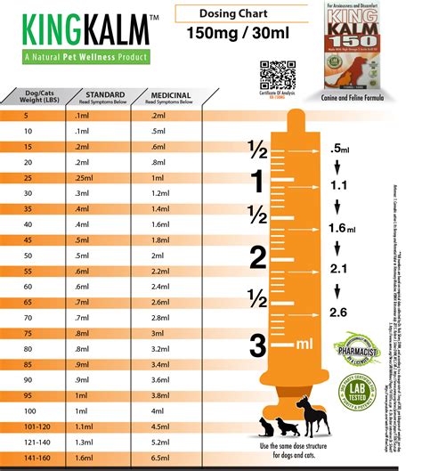  For precise dosage recommendations, refer to our comprehensive pet dosing guide to determine the perfect dose for your furry friend
