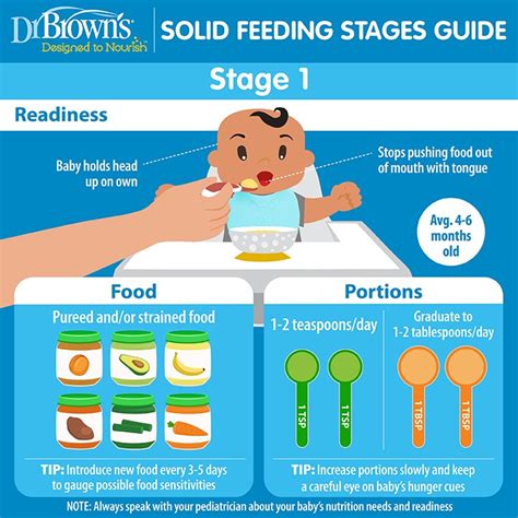  For those aged between 10 to 12 months, feeding twice daily is generally recommended