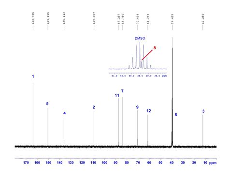  From theses statistical analysis results, it was found that the NMR pattern difference was derived from the difference in the characteristic metabolites