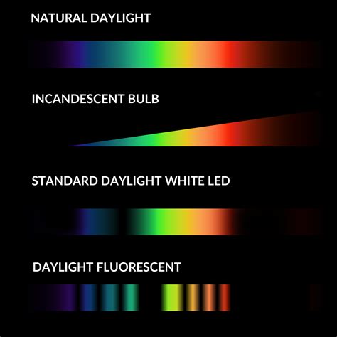  Full Spectrum