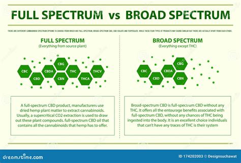  Full Spectrum vs