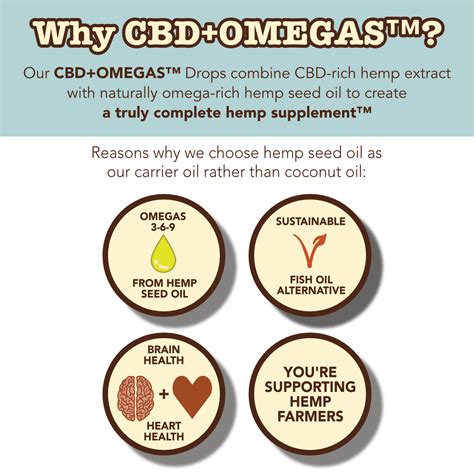  Full-spectrum CBD products are rich in omegas that strengthen the skin barrier against contact allergens