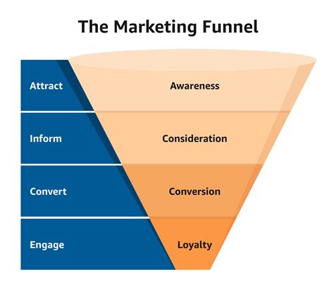  Funnel Building and Digital Marketing in Los Angeles, CA A funnel is a tool that can be used to measure and track the progress of your marketing campaigns