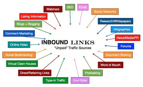  Gain inbound links through blogs, directories and effective social networking; buying links confuses SERPs and could undermine your SEO efforts