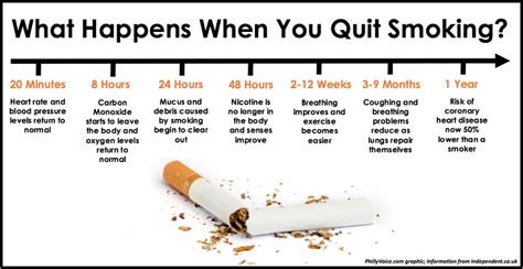  Generally, nicotine will be undetectable in the bloodstream one to three days after stopping the use of tobacco