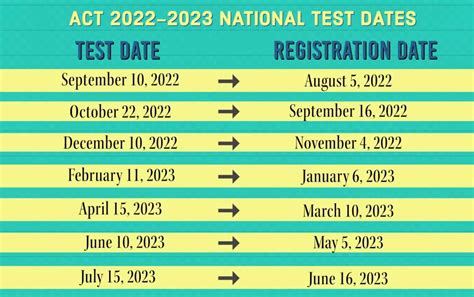  Health Testing- Test Date Sept 13th, 