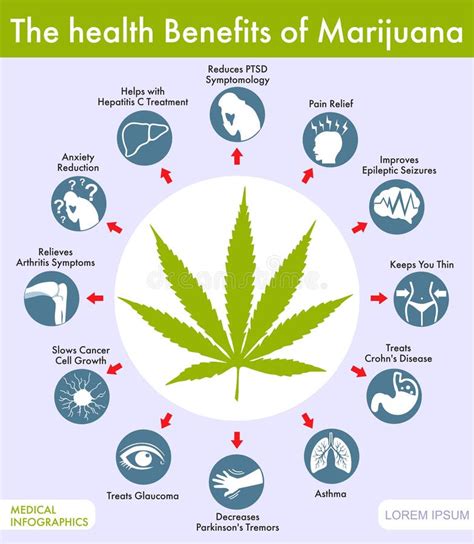  Hemp oil is special though as it is the key piece to many of the medical benefits we know medical marijuana to produce